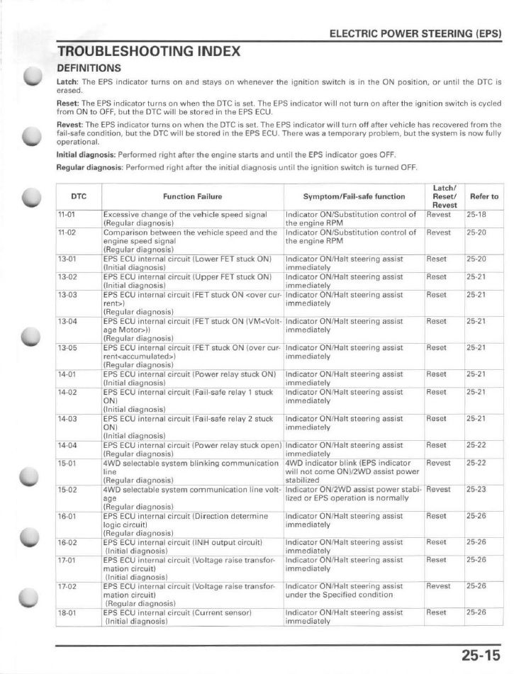 power steering light Honda Foreman Forums